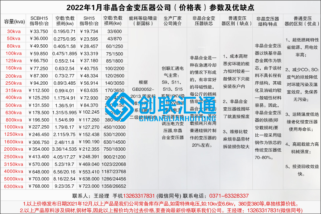 1660032898735815.jpg 2022年1月非晶合金變壓器公司(價格表)參數及優缺點.jpg